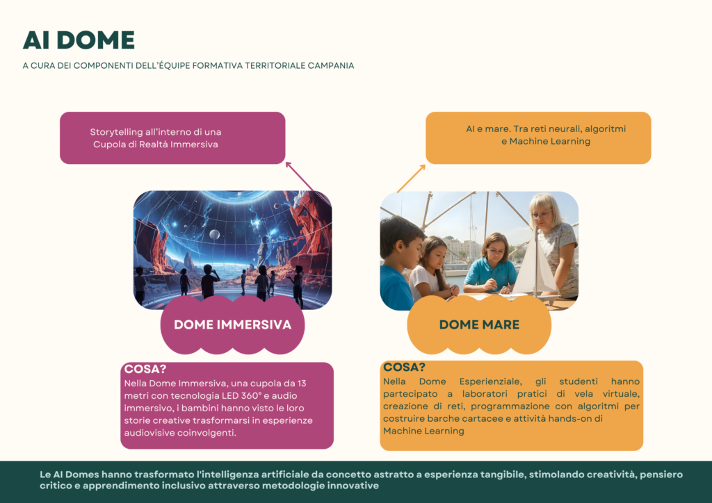 Descrizione Dome